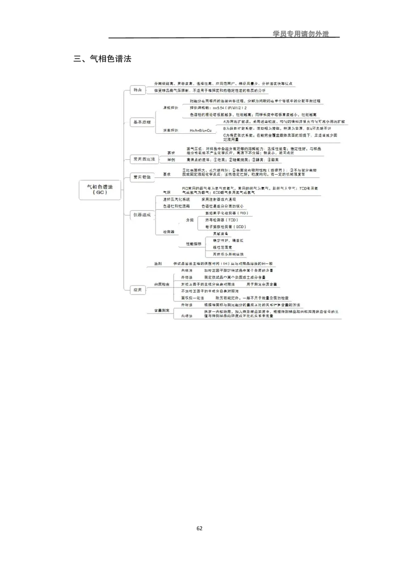 专业科目-医学类-药学_军队文职(1)_04.军队文职思维导图（公共+专业）