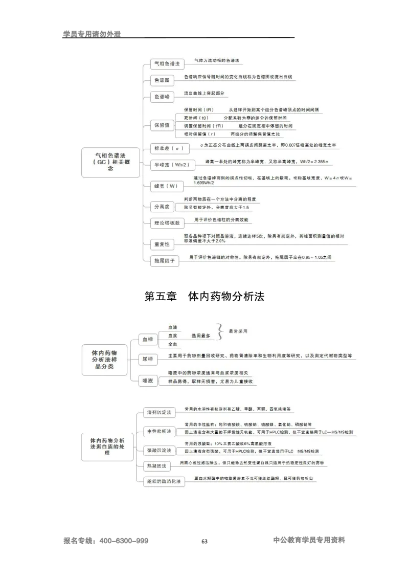 专业科目-医学类-药学_军队文职(1)_04.军队文职思维导图（公共+专业）