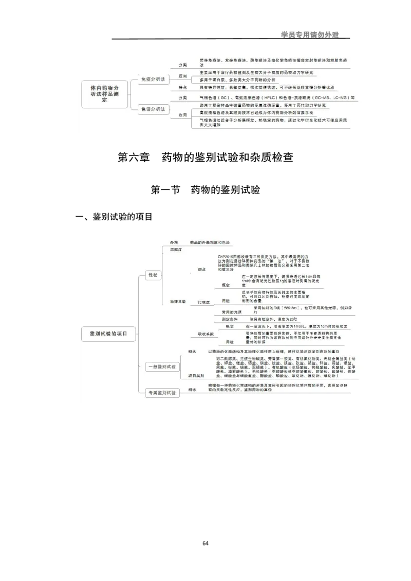 专业科目-医学类-药学_军队文职(1)_04.军队文职思维导图（公共+专业）
