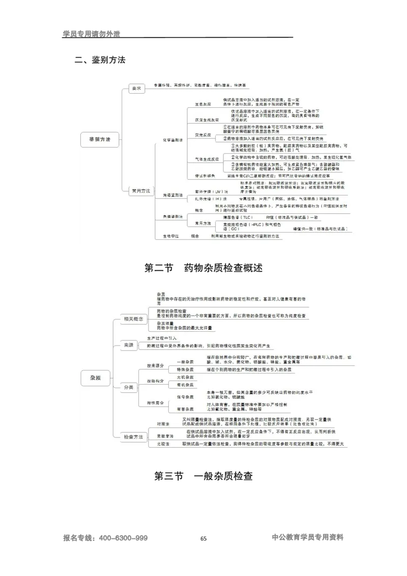 专业科目-医学类-药学_军队文职(1)_04.军队文职思维导图（公共+专业）