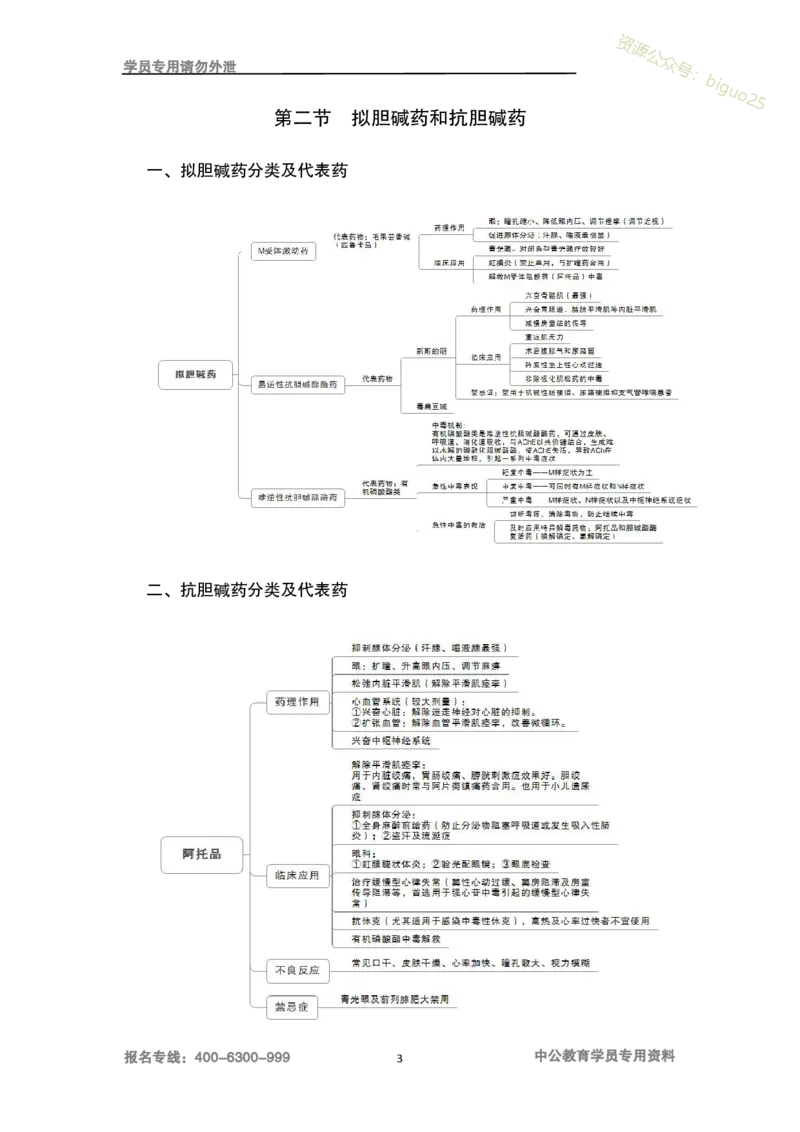 专业科目-医学类-药学_军队文职(1)_04.军队文职思维导图（公共+专业）