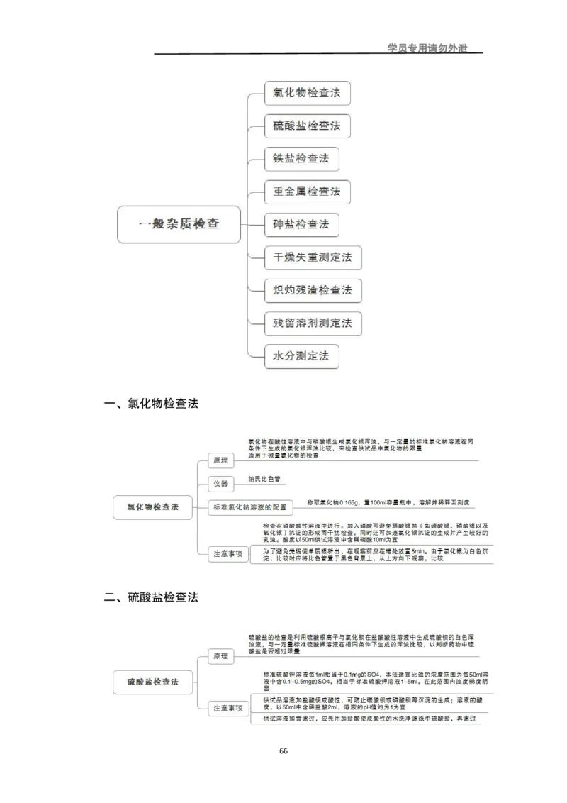 专业科目-医学类-药学_军队文职(1)_04.军队文职思维导图（公共+专业）