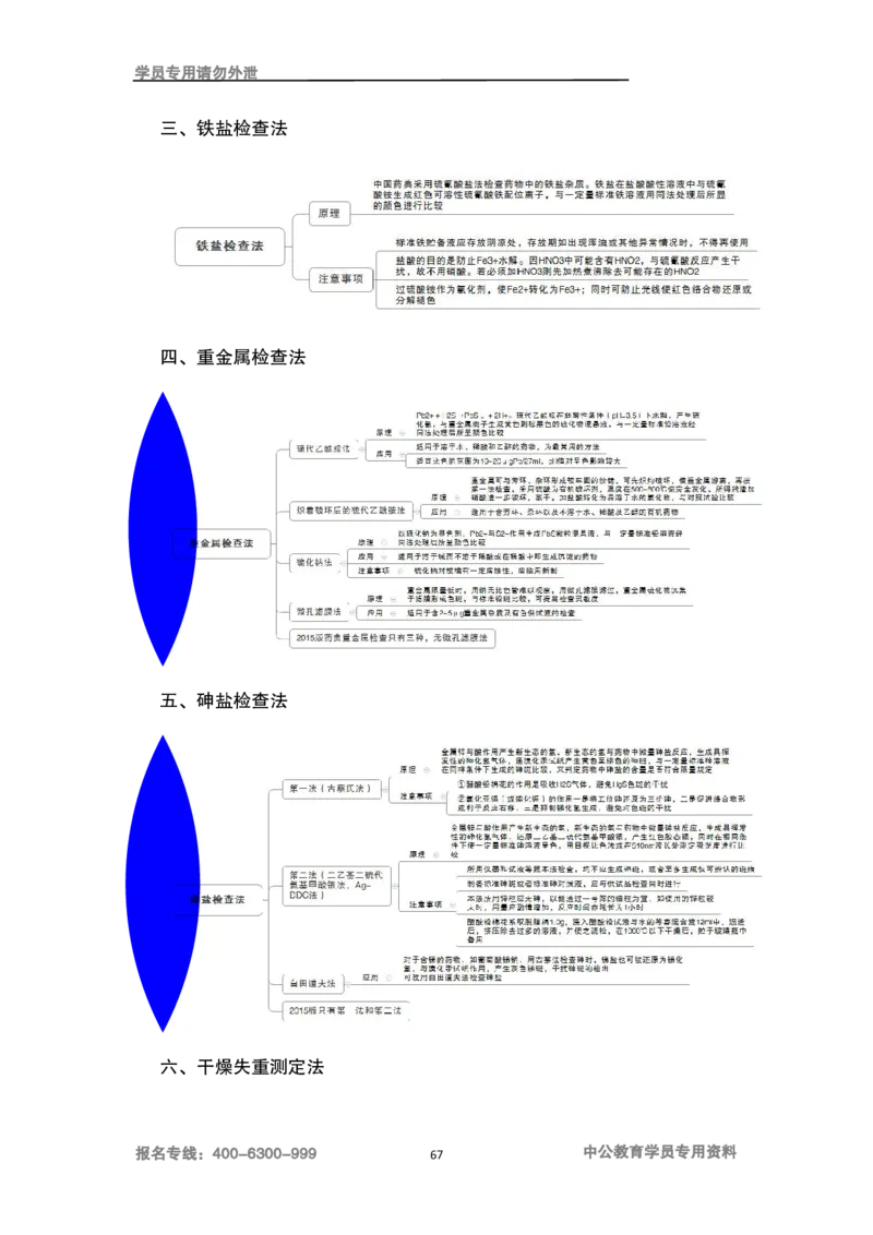 专业科目-医学类-药学_军队文职(1)_04.军队文职思维导图（公共+专业）