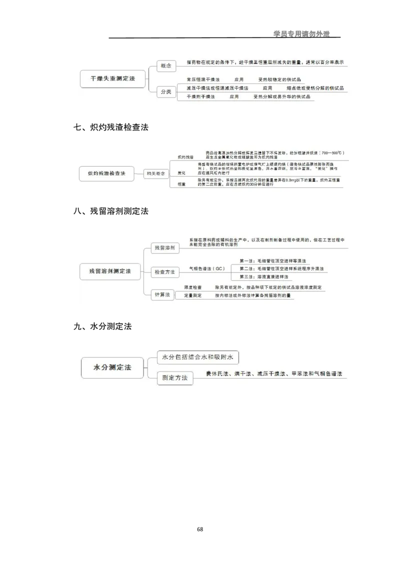 专业科目-医学类-药学_军队文职(1)_04.军队文职思维导图（公共+专业）