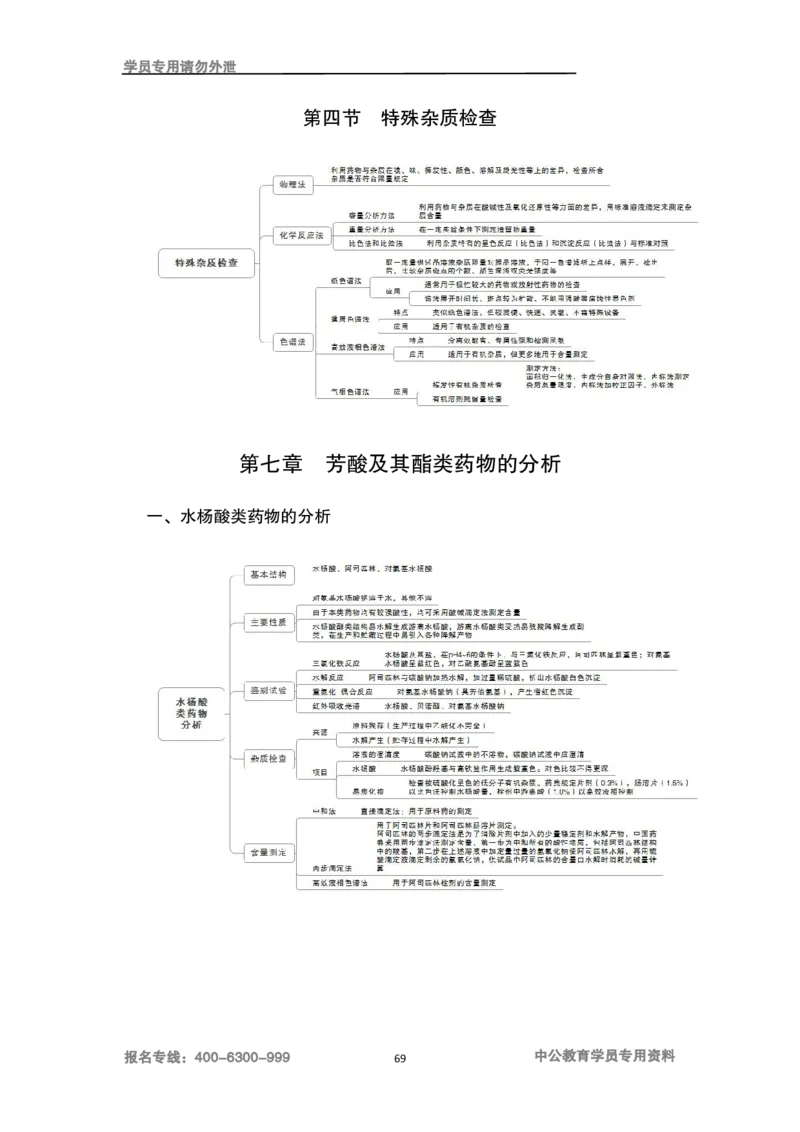 专业科目-医学类-药学_军队文职(1)_04.军队文职思维导图（公共+专业）