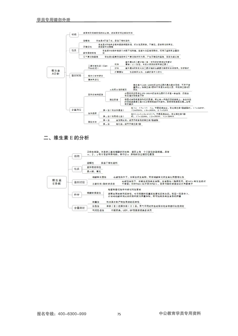 专业科目-医学类-药学_军队文职(1)_04.军队文职思维导图（公共+专业）