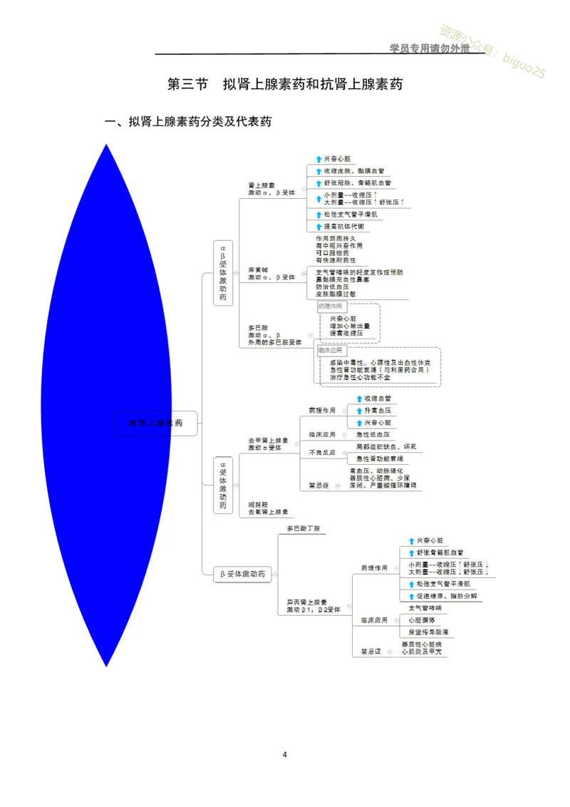 专业科目-医学类-药学_军队文职(1)_04.军队文职思维导图（公共+专业）