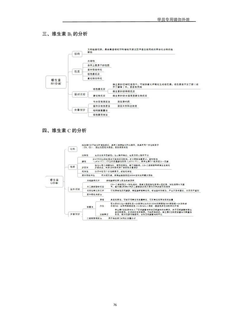 专业科目-医学类-药学_军队文职(1)_04.军队文职思维导图（公共+专业）