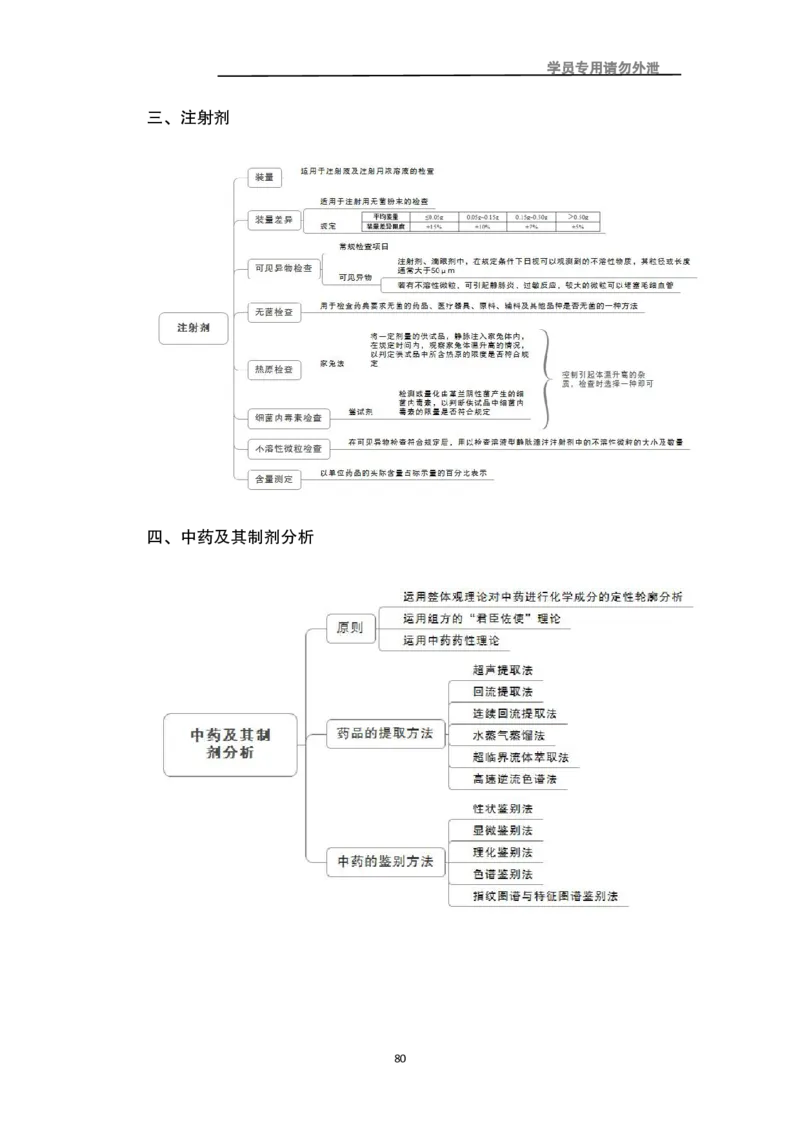 专业科目-医学类-药学_军队文职(1)_04.军队文职思维导图（公共+专业）