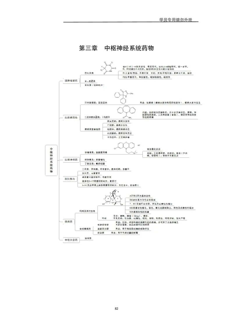 专业科目-医学类-药学_军队文职(1)_04.军队文职思维导图（公共+专业）