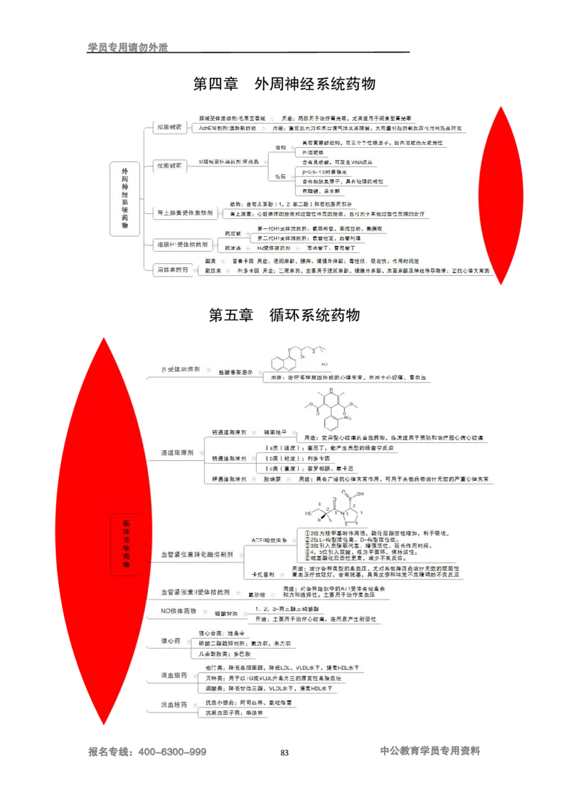 专业科目-医学类-药学_军队文职(1)_04.军队文职思维导图（公共+专业）