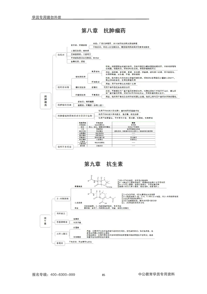 专业科目-医学类-药学_军队文职(1)_04.军队文职思维导图（公共+专业）