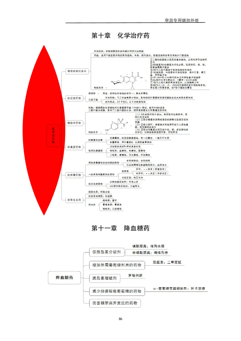 专业科目-医学类-药学_军队文职(1)_04.军队文职思维导图（公共+专业）
