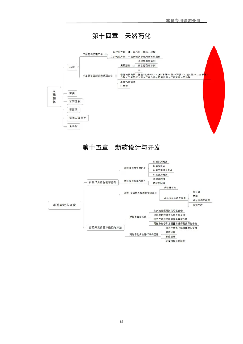 专业科目-医学类-药学_军队文职(1)_04.军队文职思维导图（公共+专业）