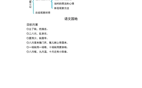 四（上）语文第三单元知识重点_上册_四（上）语文1-8单元核心重点