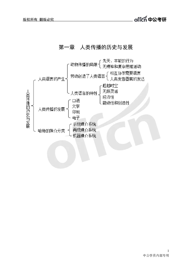 专业科目-文学类-传播理论思维导图_军队文职(1)_04.军队文职思维导图（公共+专业）