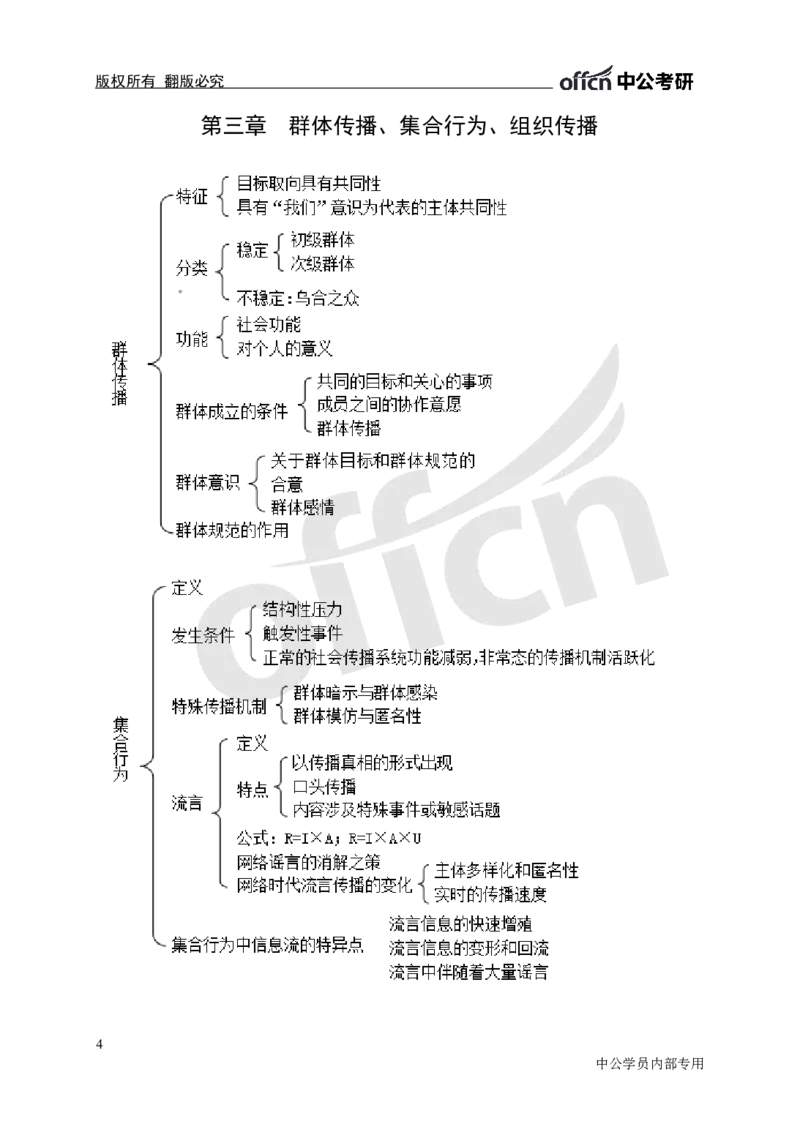 专业科目-文学类-传播理论思维导图_军队文职(1)_04.军队文职思维导图（公共+专业）