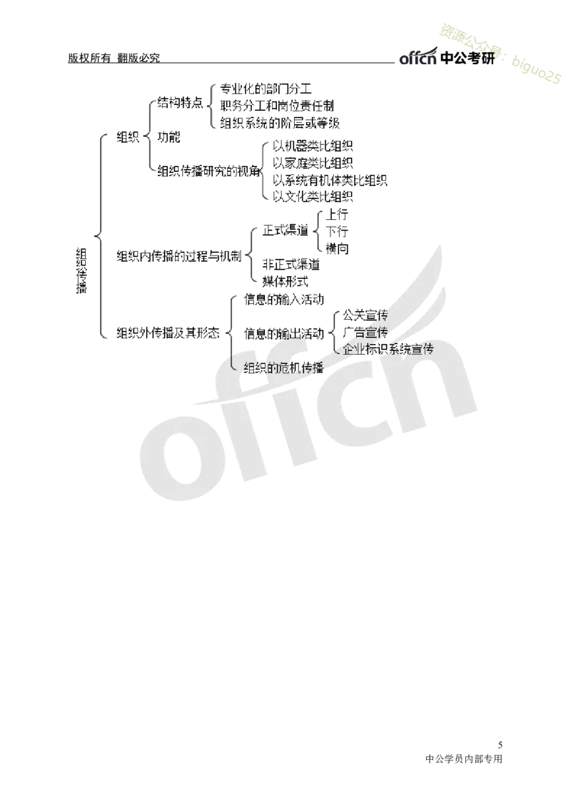 专业科目-文学类-传播理论思维导图_军队文职(1)_04.军队文职思维导图（公共+专业）