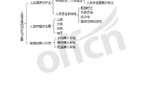 专业科目-文学类-传播理论思维导图_军队文职(1)_04.军队文职思维导图（公共+专业）