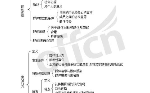 专业科目-文学类-传播理论思维导图_军队文职(1)_04.军队文职思维导图（公共+专业）