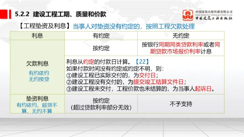 A14节：5.2.1施工合同的效力～5.2.4施工合同的权利义务终止（12.23）_2026年一建法规_2025年一建法规SVIP_02-基础精讲✿高端面授✿深度强化_06-法规《两轮基础直播》王文静JGS_讲义