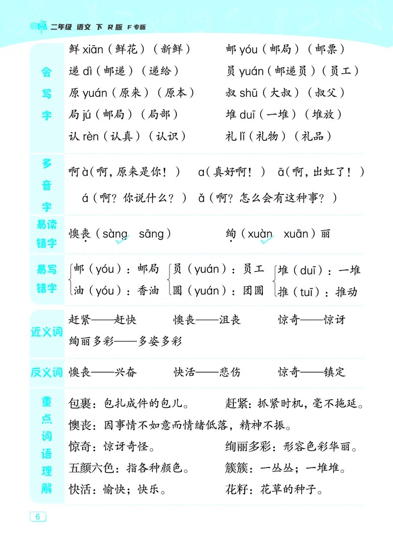 24春典中点二年级语文下（R版）课堂重点笔记_Password_Removed_二年级上下册资料_小学二年级学习资料-25年更新版_2-02、小学二年级语文下册_2-2-1、复习、知识点、归纳汇总