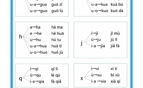 幼小衔接拼音_拼音专项