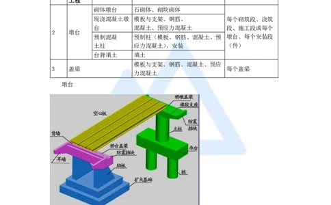 16.2025胡宗强-名师精讲通关-（16）桥梁7桥梁下部结构（墩台、盖梁）_2026年一级建造师_2026年一建市政_2025年一建市政SVIP_02-基础精讲✿高端面授✿深度强化_讲义
