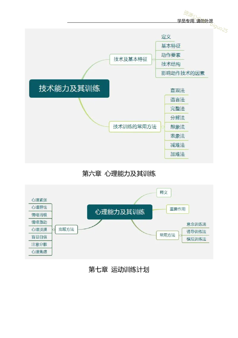 专业科目-教育学类-体育学_军队文职(1)_04.军队文职思维导图（公共+专业）
