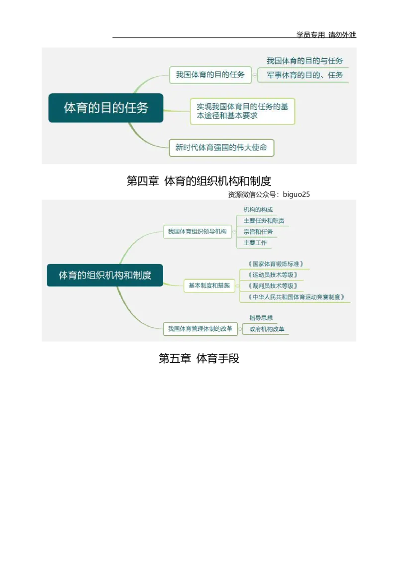 专业科目-教育学类-体育学_军队文职(1)_04.军队文职思维导图（公共+专业）