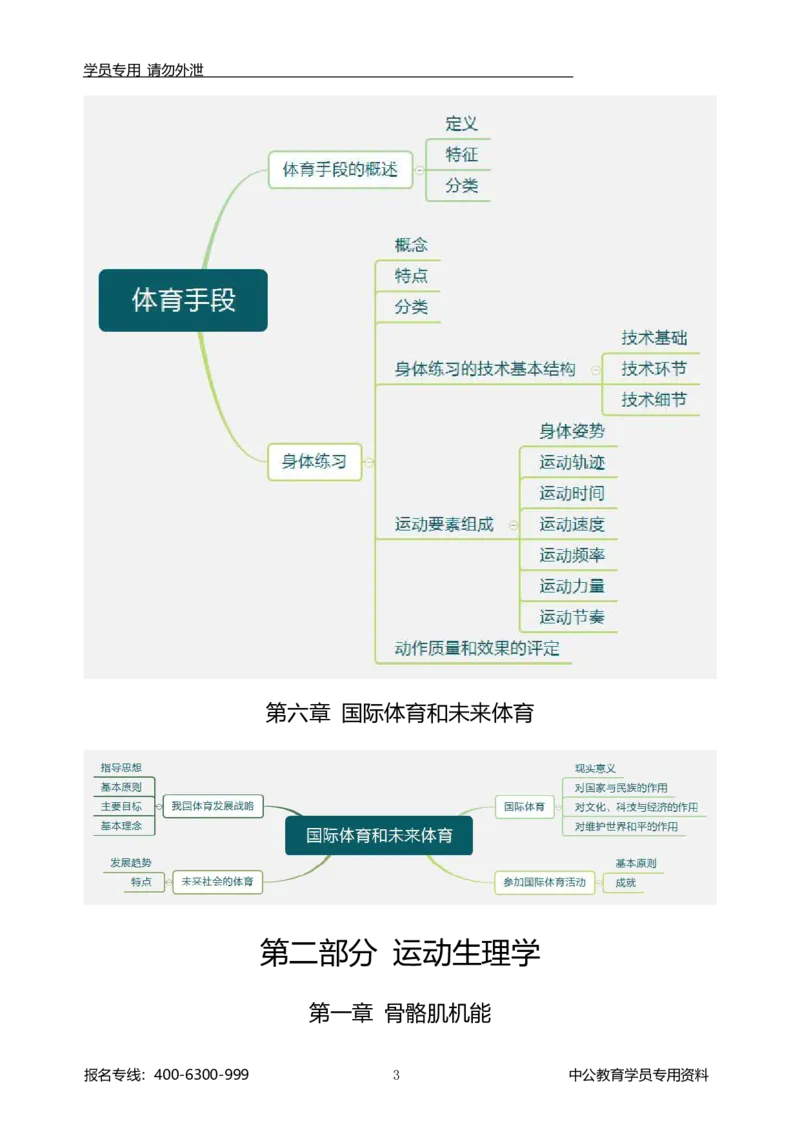 专业科目-教育学类-体育学_军队文职(1)_04.军队文职思维导图（公共+专业）
