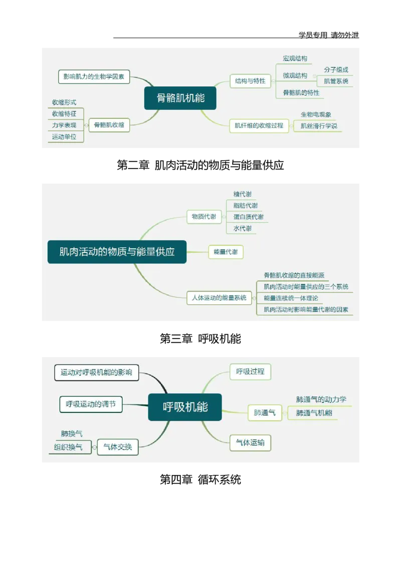 专业科目-教育学类-体育学_军队文职(1)_04.军队文职思维导图（公共+专业）