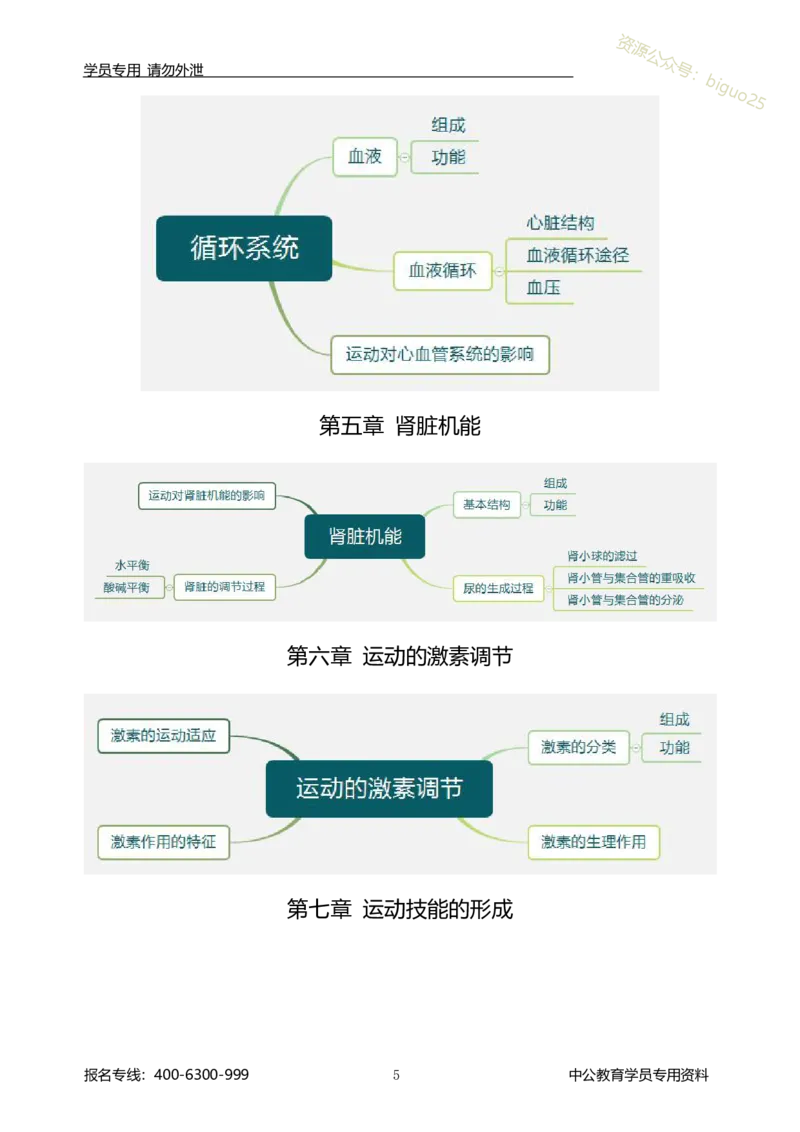 专业科目-教育学类-体育学_军队文职(1)_04.军队文职思维导图（公共+专业）