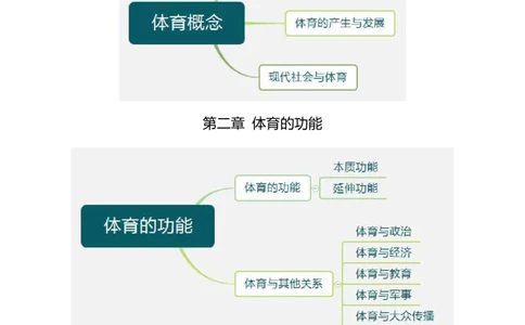 专业科目-教育学类-体育学_军队文职(1)_04.军队文职思维导图（公共+专业）