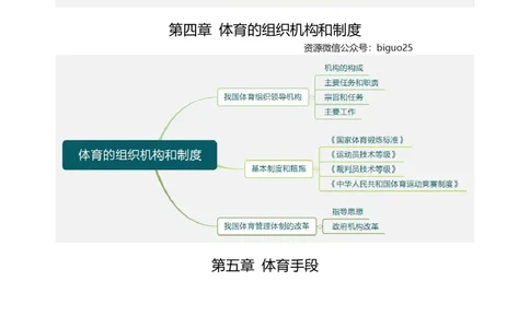 专业科目-教育学类-体育学_军队文职(1)_04.军队文职思维导图（公共+专业）