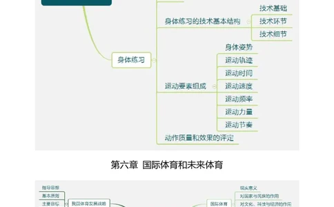 专业科目-教育学类-体育学_军队文职(1)_04.军队文职思维导图（公共+专业）