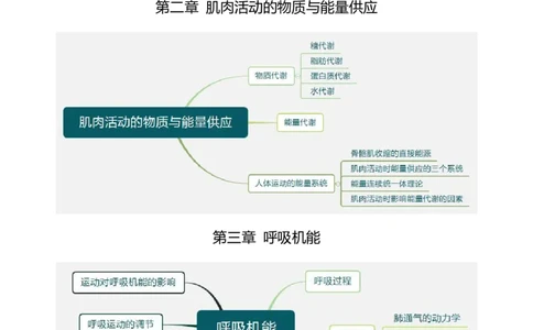 专业科目-教育学类-体育学_军队文职(1)_04.军队文职思维导图（公共+专业）