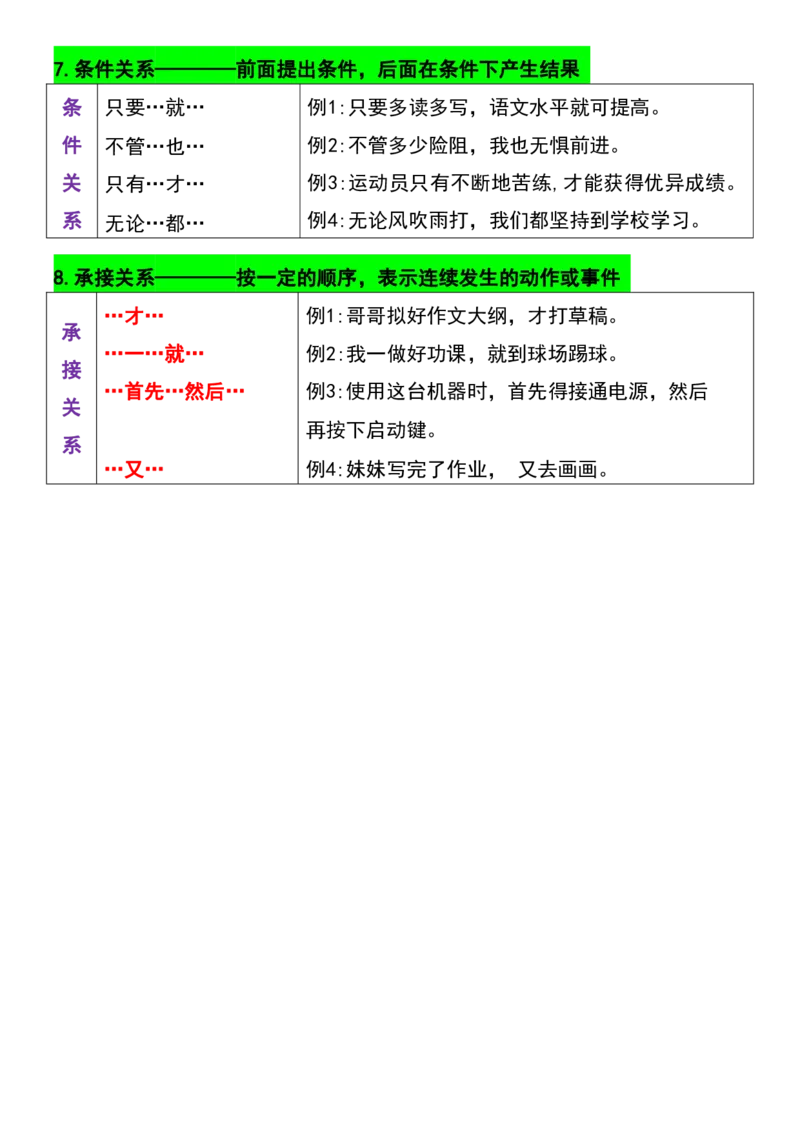 五年级（上）语文常考关联_小学全网线上同款资料_11号