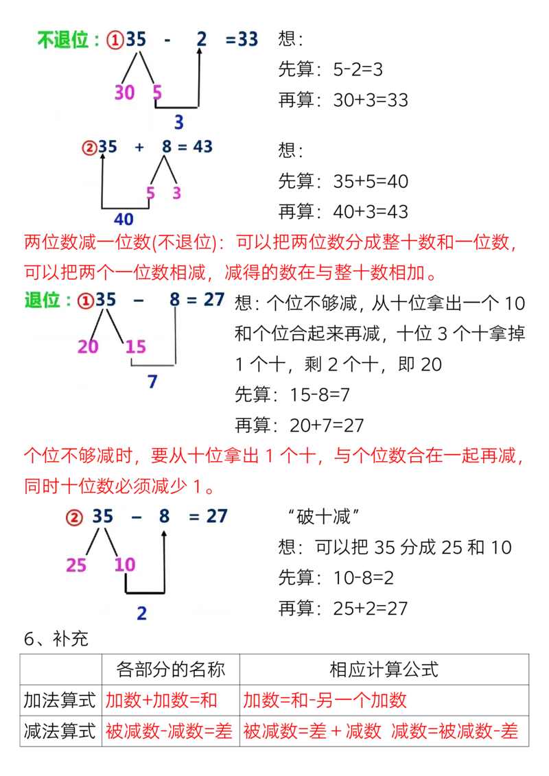 345一年级下册数学全册重难点学霸笔记_一年级上下册资料_一年级下册小红书同款资料_一下语文_一年级下册免费资料库_一年级下册免费资料库