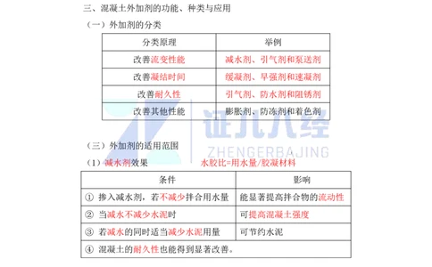 14-主要建筑工程材料（混凝土2）_2026年一级建造师_2026年一建建筑_2025年一建建筑SVIP_02-基础精讲✿高端面授✿深度强化_29-建筑《基础精学课》王玮ZBJ推荐_讲义