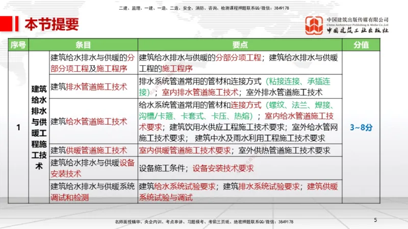 A05节：3.1建筑给水排水与供暖工程施工技术1（11.28）_2026年一级建造师_2026年一建机电_2025年一建机电SVIP_02-基础精讲✿高端面授✿深度强化_05-机电《两轮基础直播》闫娜JGS_讲义