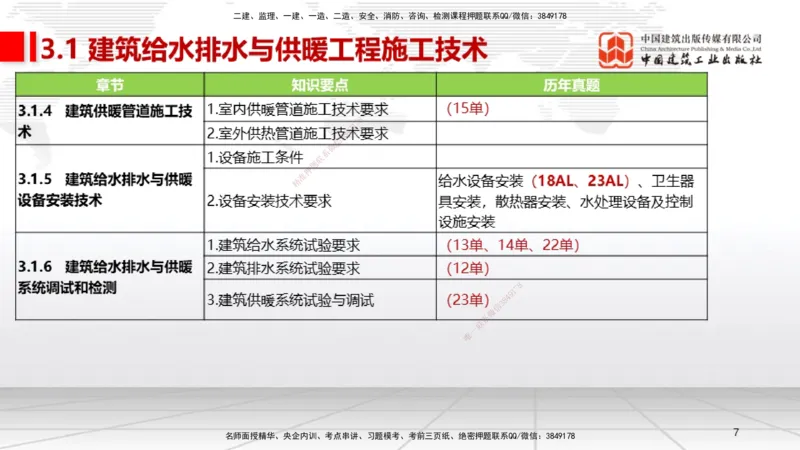 A05节：3.1建筑给水排水与供暖工程施工技术1（11.28）_2026年一级建造师_2026年一建机电_2025年一建机电SVIP_02-基础精讲✿高端面授✿深度强化_05-机电《两轮基础直播》闫娜JGS_讲义