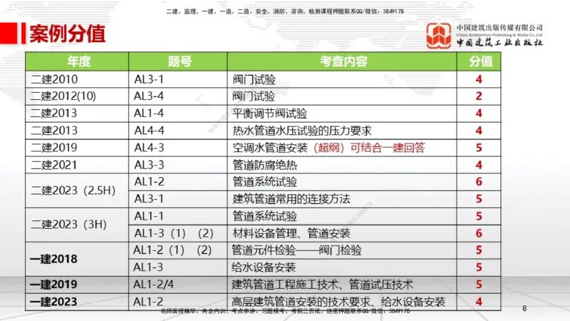 A05节：3.1建筑给水排水与供暖工程施工技术1（11.28）_2026年一级建造师_2026年一建机电_2025年一建机电SVIP_02-基础精讲✿高端面授✿深度强化_05-机电《两轮基础直播》闫娜JGS_讲义