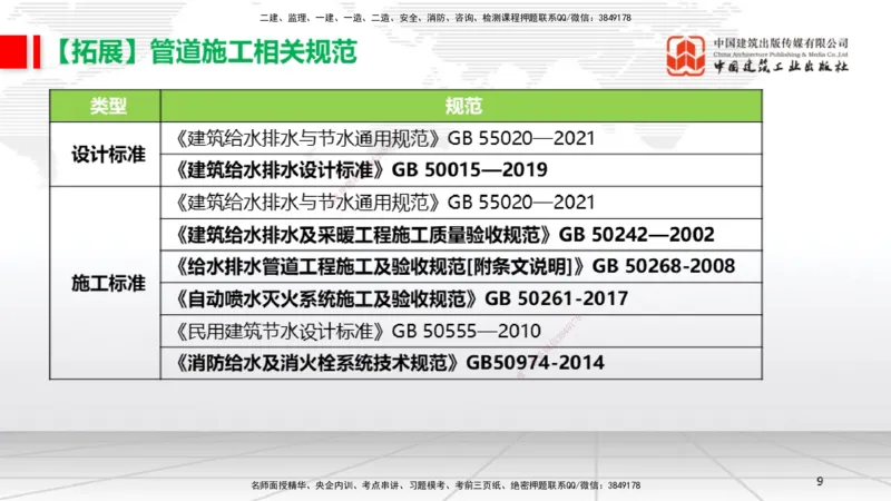 A05节：3.1建筑给水排水与供暖工程施工技术1（11.28）_2026年一级建造师_2026年一建机电_2025年一建机电SVIP_02-基础精讲✿高端面授✿深度强化_05-机电《两轮基础直播》闫娜JGS_讲义