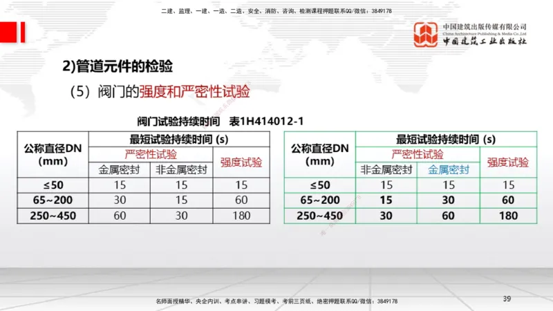 A05节：3.1建筑给水排水与供暖工程施工技术1（11.28）_2026年一级建造师_2026年一建机电_2025年一建机电SVIP_02-基础精讲✿高端面授✿深度强化_05-机电《两轮基础直播》闫娜JGS_讲义