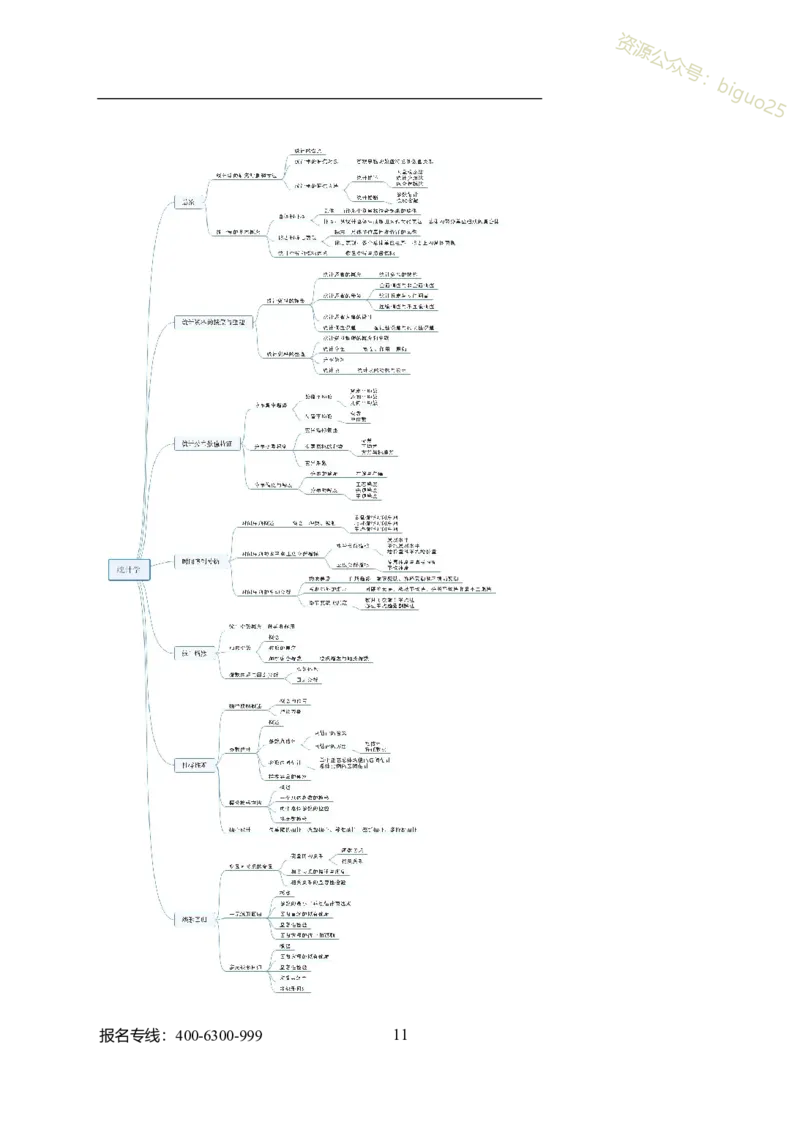 专业科目-经济学类-经济学_军队文职(1)_04.军队文职思维导图（公共+专业）