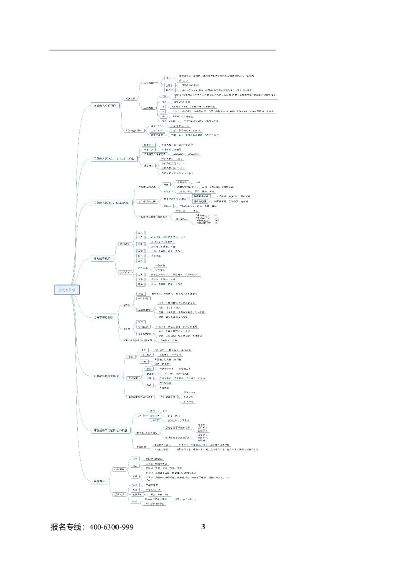 专业科目-经济学类-经济学_军队文职(1)_04.军队文职思维导图（公共+专业）