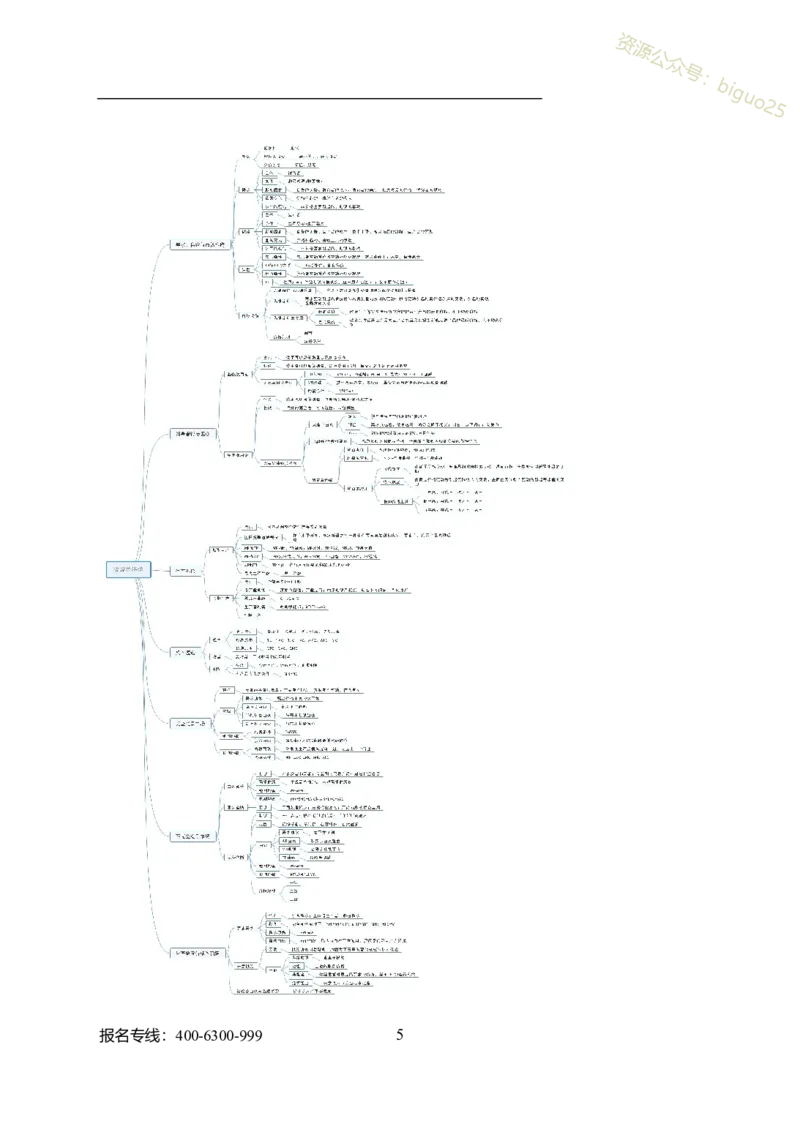 专业科目-经济学类-经济学_军队文职(1)_04.军队文职思维导图（公共+专业）