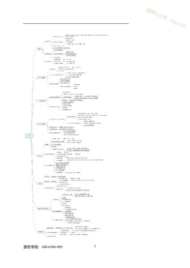 专业科目-经济学类-经济学_军队文职(1)_04.军队文职思维导图（公共+专业）