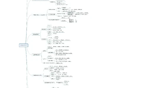 专业科目-经济学类-经济学_军队文职(1)_04.军队文职思维导图（公共+专业）